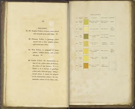 Werner's nomenclature of colours 3