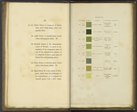 Werner's nomenclature of colours 4