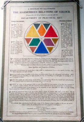 South Kensington System Colour chart